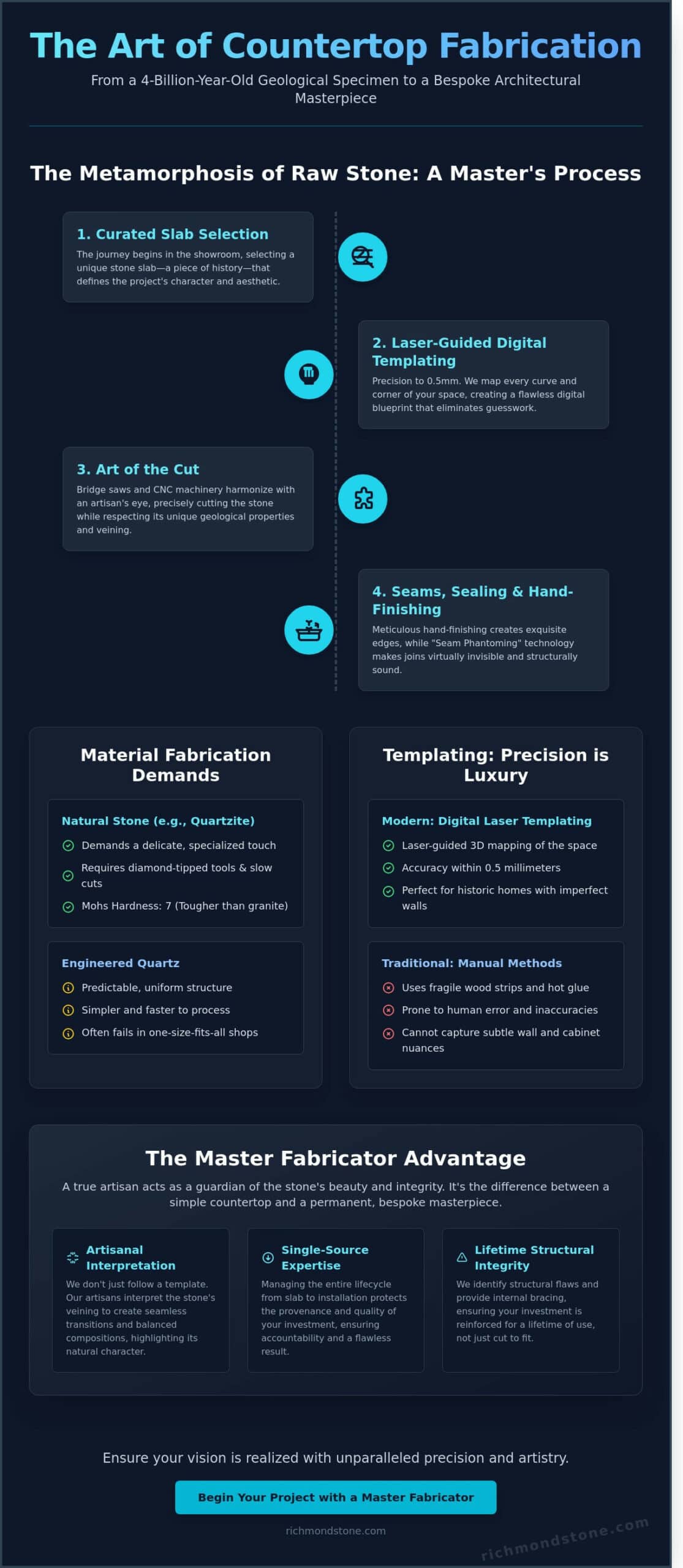 The Master Artisan’s Guide to Countertop Fabrication in 2026