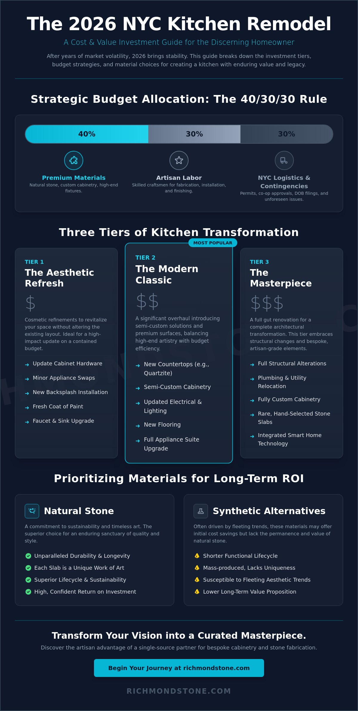 Average Cost of a Kitchen Remodel in NYC 2026: An Artisan’s Guide to Investment