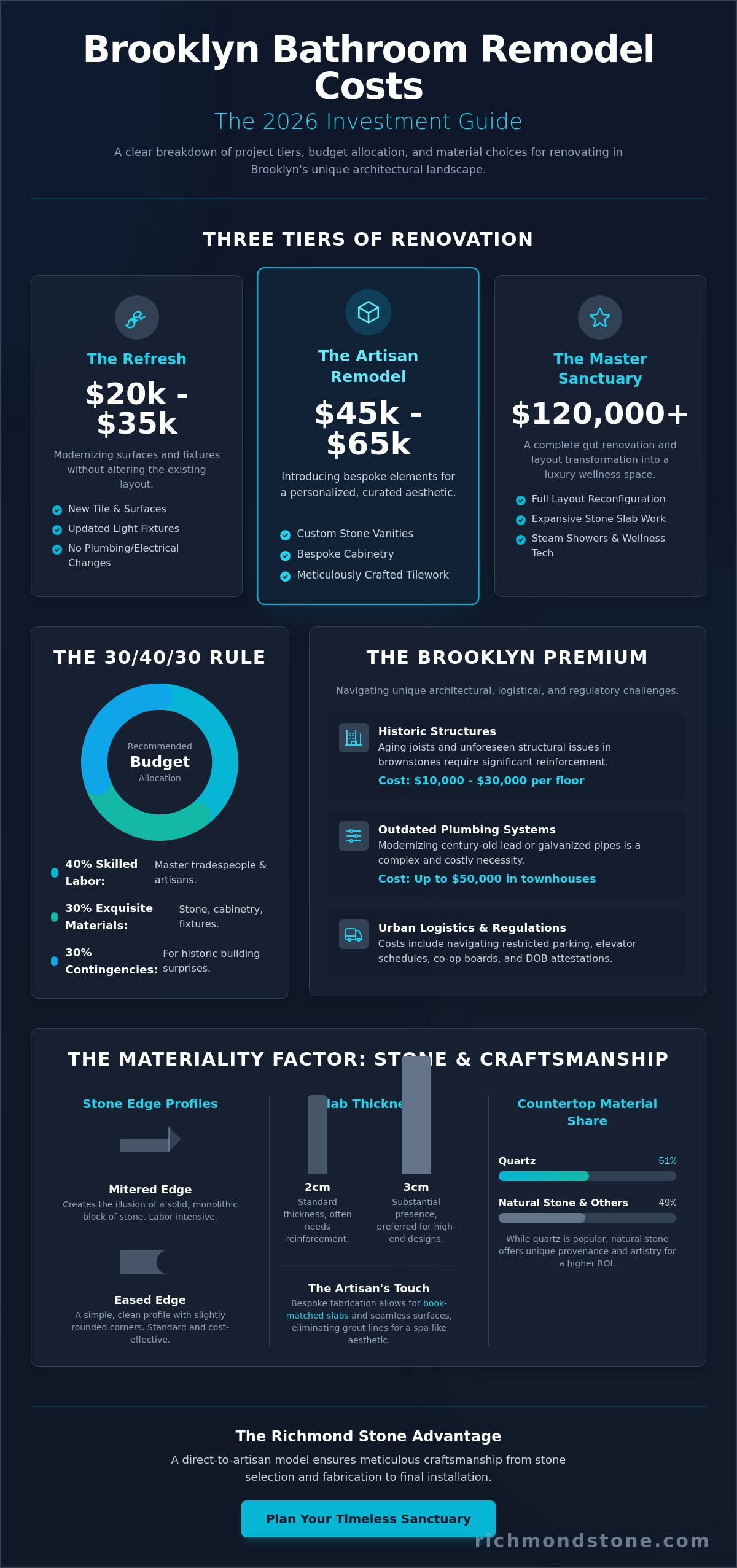 Bathroom Remodel Cost Brooklyn: The 2026 Artisan’s Guide to Bespoke Luxury