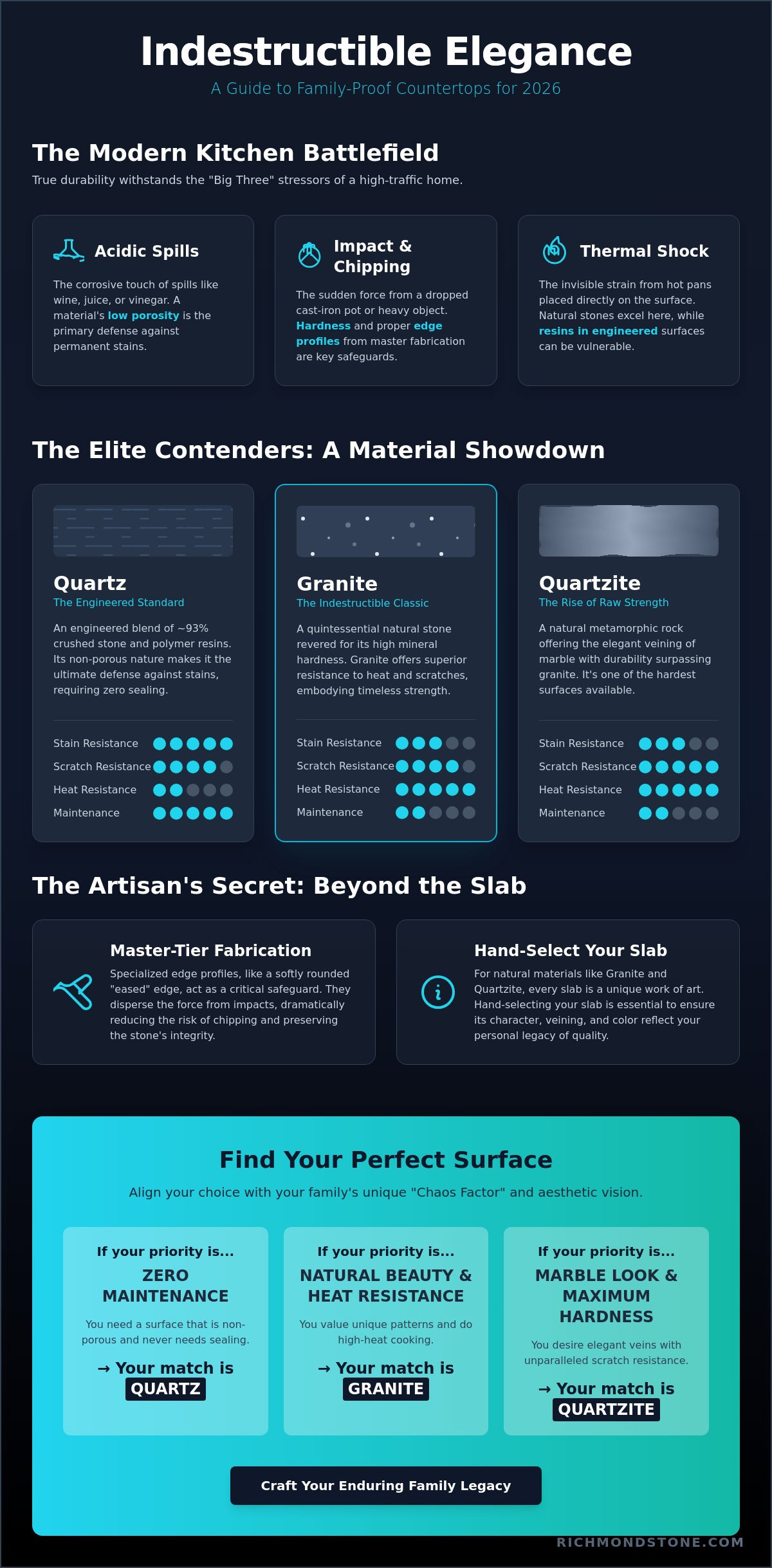 Durable Kitchen Countertops for a Busy Family: The 2026 Master Artisan’s Guide