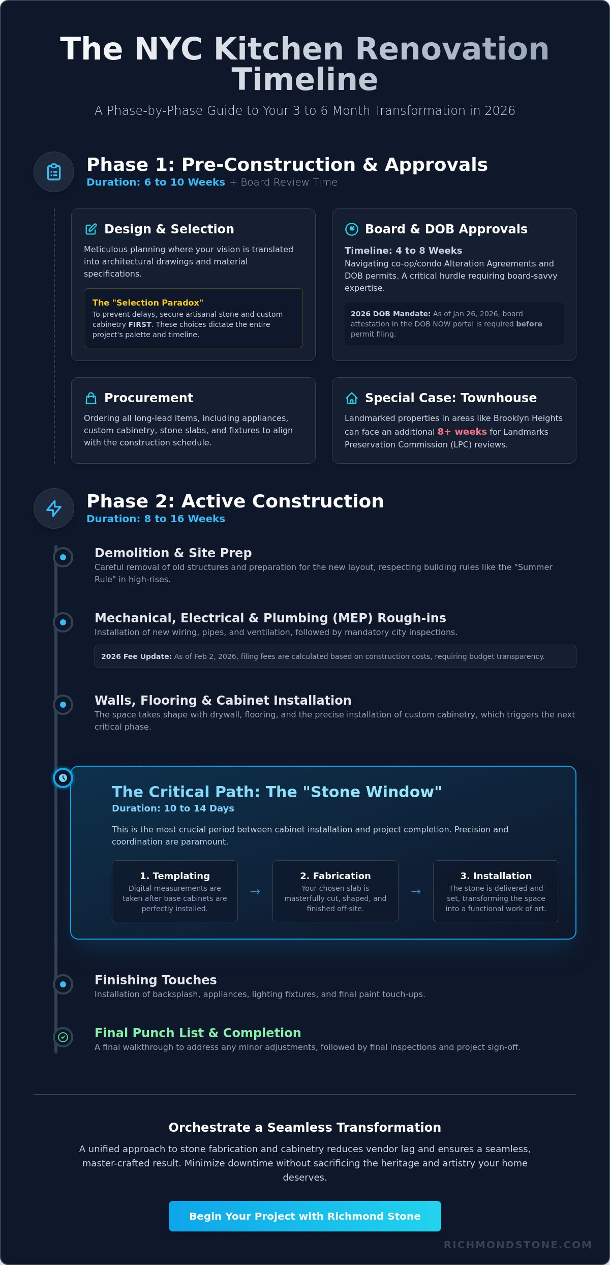 How Long Does a Kitchen Renovation Take in NYC? A 2026 Timeline for the Discerning Homeowner