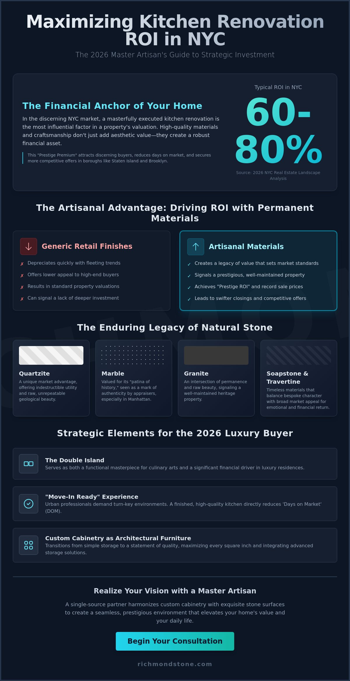 Kitchen Renovation ROI in NYC: A Master Artisan’s Perspective for 2026