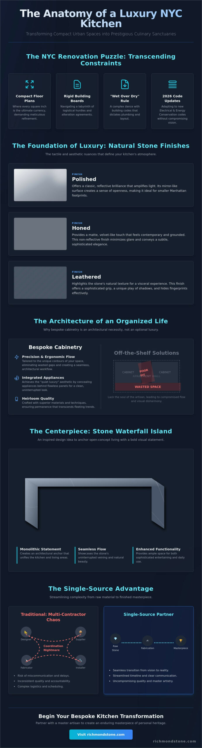 Luxury Kitchen Design Ideas for NYC Apartments: The 2026 Master Artisan’s Guide