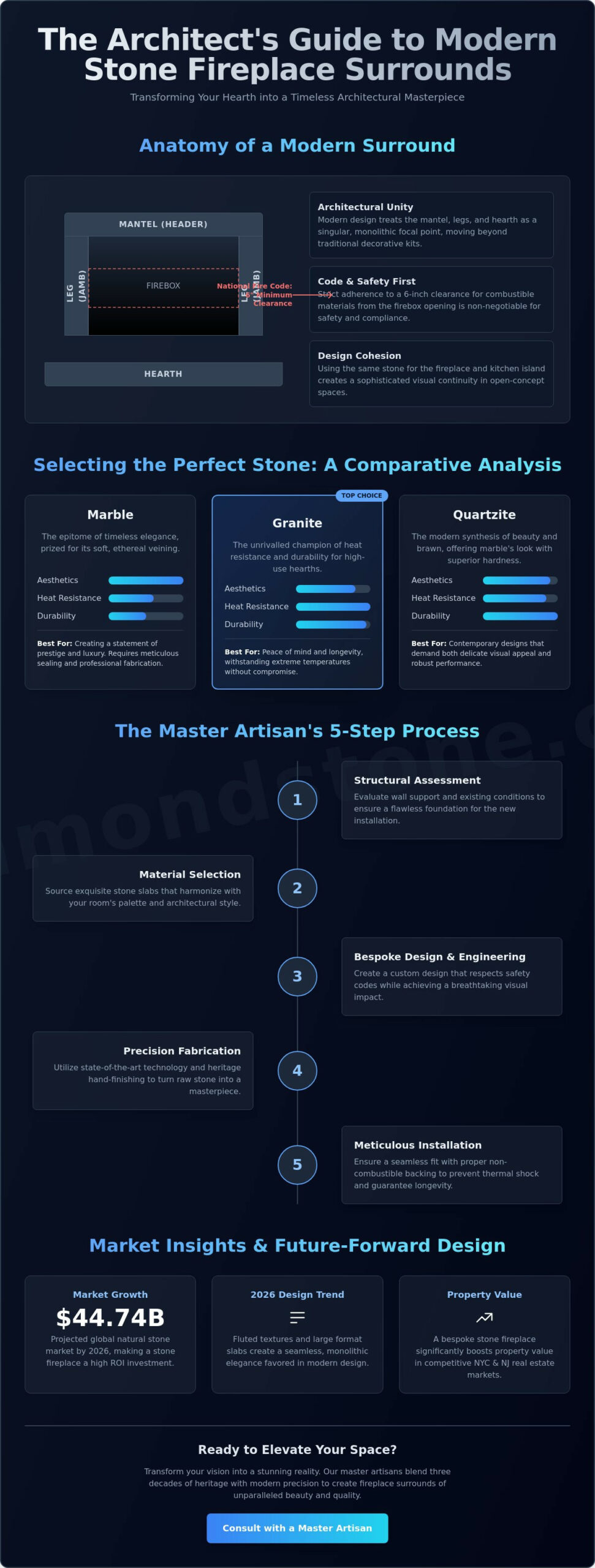 Modernizing Your Fireplace with a Custom Stone Surround: A Master Artisan’s Guide (2026)