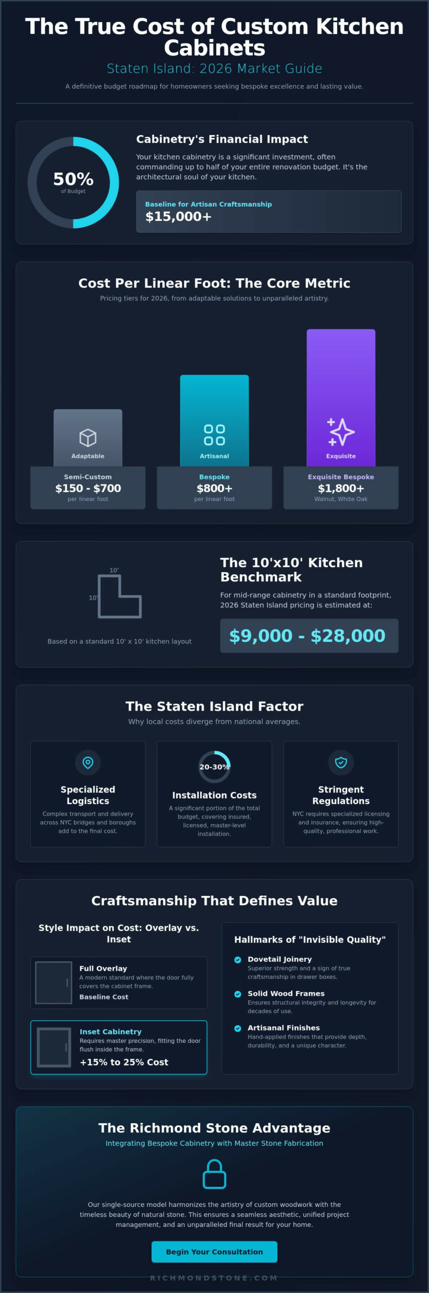 The 2026 Cost Guide to Custom Kitchen Cabinets in Staten Island: Investing in Timeless Artistry