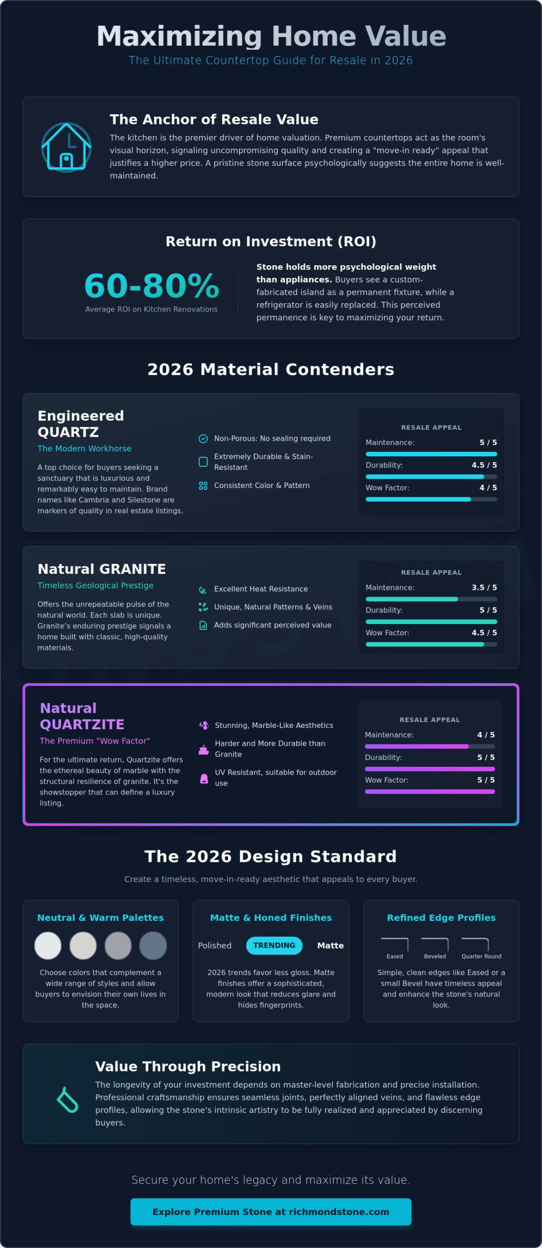 The Best Countertops for Resale Value: A 2026 Guide to Maximizing ROI