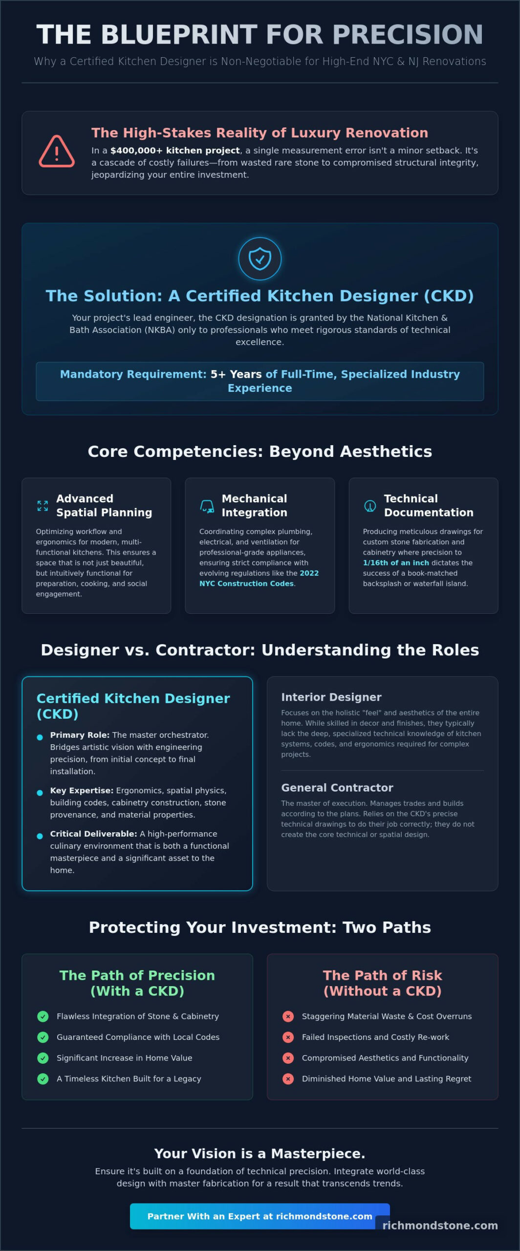 The Master’s Guide to Hiring a Certified Kitchen Designer in NYC & NJ (2026)