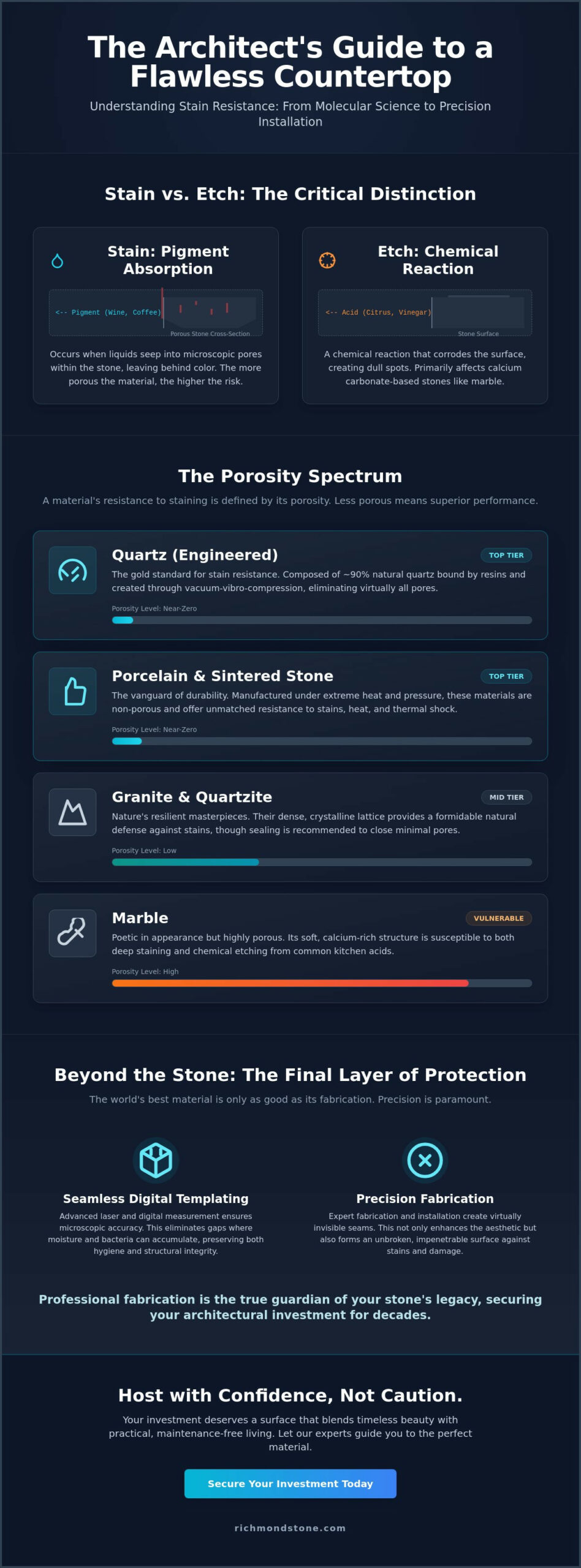 Best Countertop Material for Stain Resistance: A 2026 Artisan’s Guide