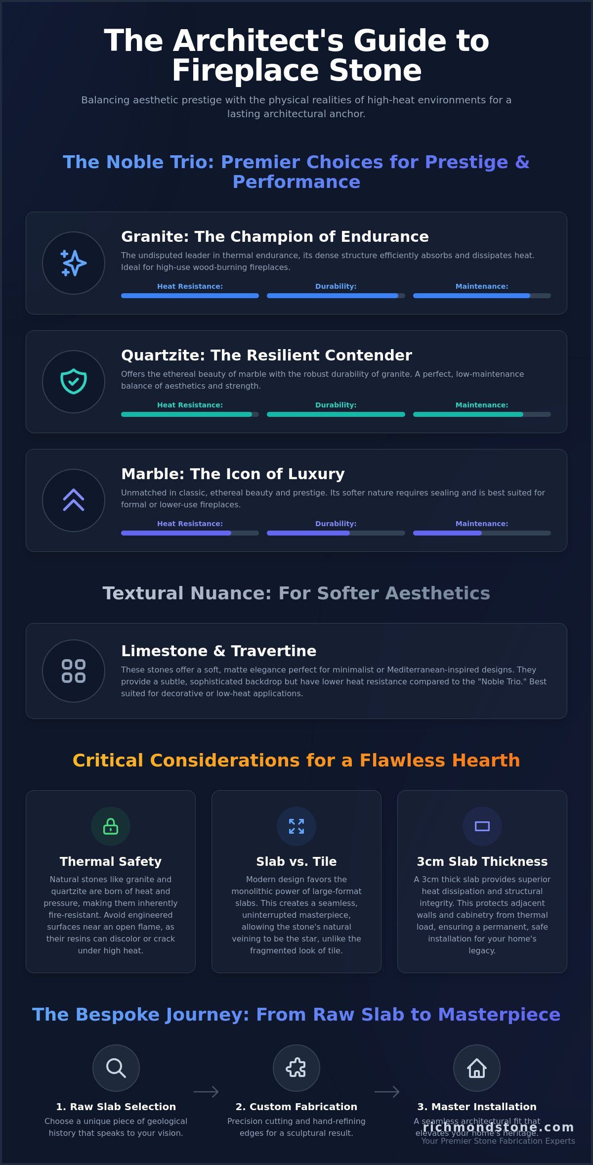 Best Stone for Fireplace Surround: A Master Artisan’s Guide to 2026 Design
