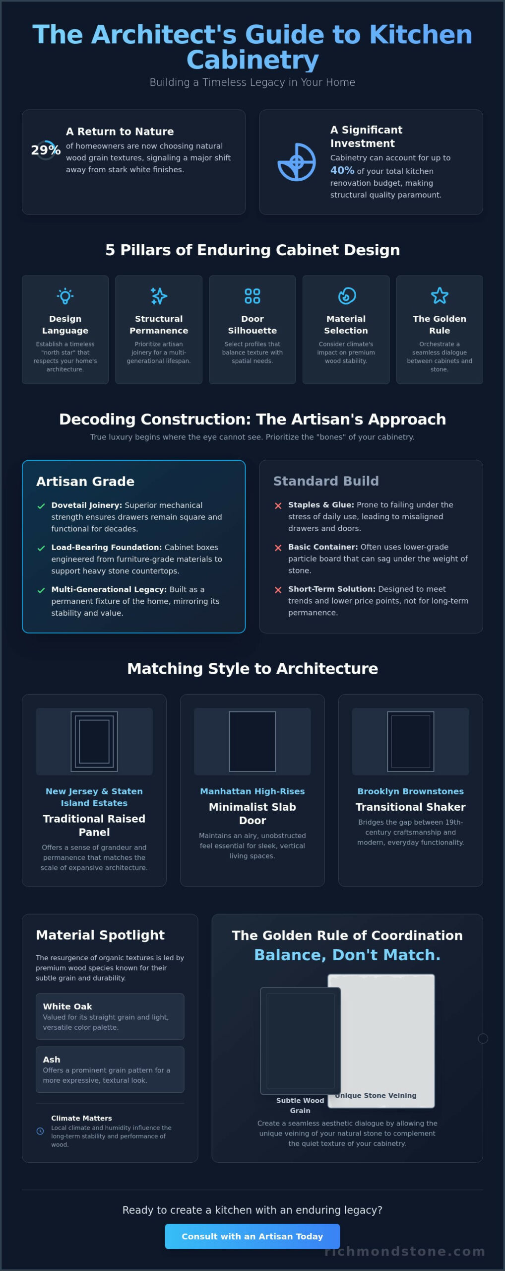 How to Choose the Right Kitchen Cabinet Style: A Master Artisan’s Guide