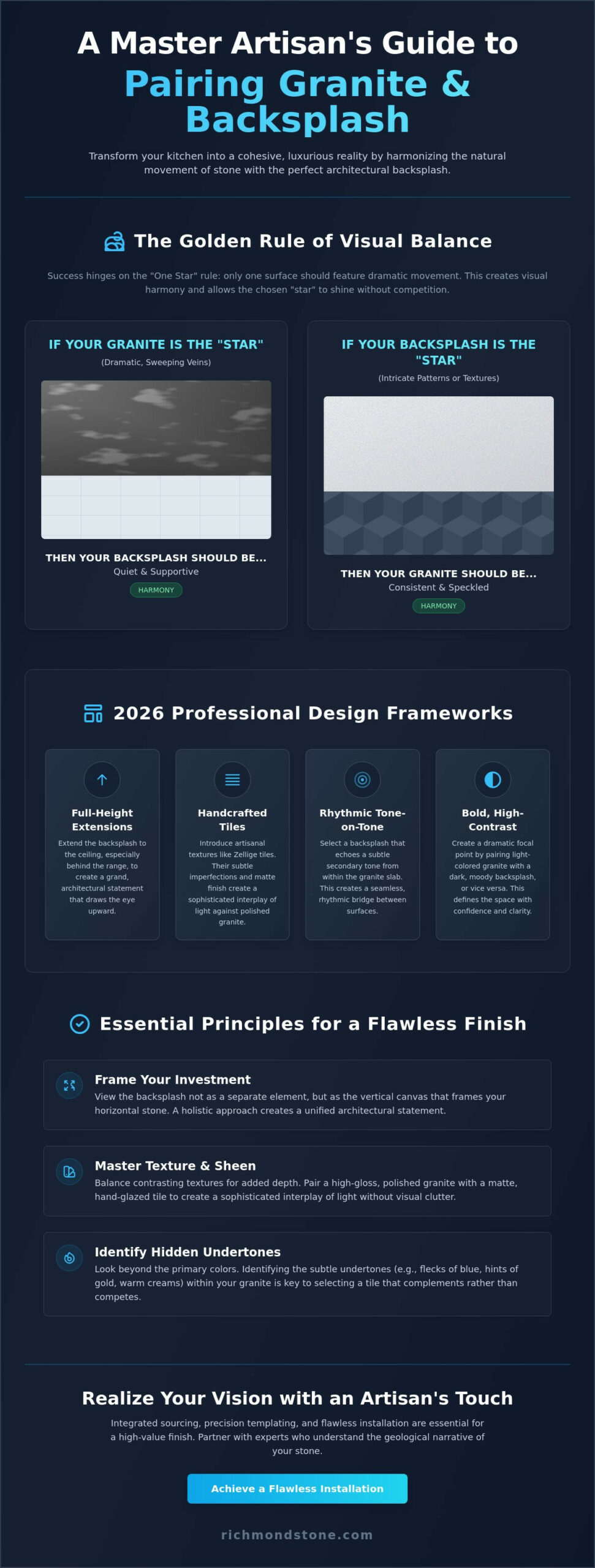 Selecting a Backsplash to Match Granite Countertops: A Master Artisan’s Guide