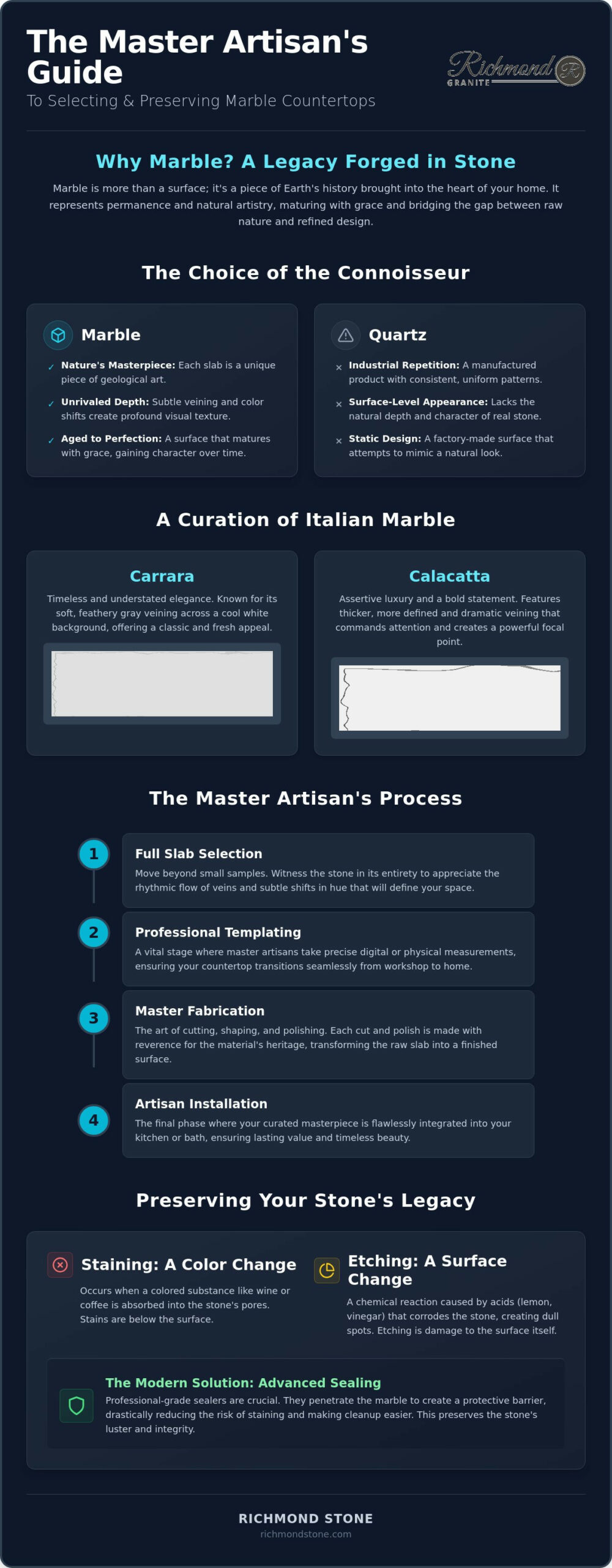 Exquisite Marble Countertops in Staten Island: A Master Artisan’s Guide to Timeless Luxury